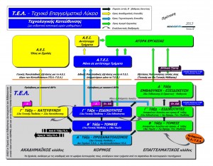 ΔΤ ΟΛΤΕΕ-044_ Τ.Ε.Λ. - Η πρόταση της ΟΛΤΕΕ-Πιν.2