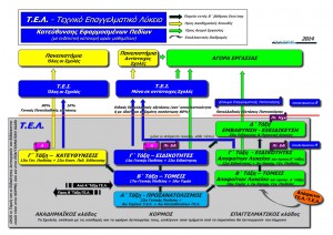 ΟΛΤΕΕ-2014_Η Πρόταση για το Τεχνικό Επαγγελματικό Λύκειο