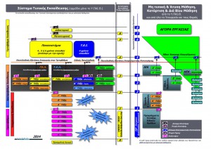 ΟΛΤΕΕ-2014_Συνολικό Διάγραμμα Τυπικής Εκπαίδευσης - Μή Τυπικής & Άτυπης Μάθησης