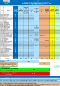 ΔΙΑΘΕΣΙΜΟΤΗΤΑ 11-3-2014_ Πίνακας 4