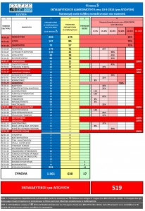 ΔΙΑΘΕΣΙΜΟΤΗΤΑ 11-3-2014_ Πίνακας 5